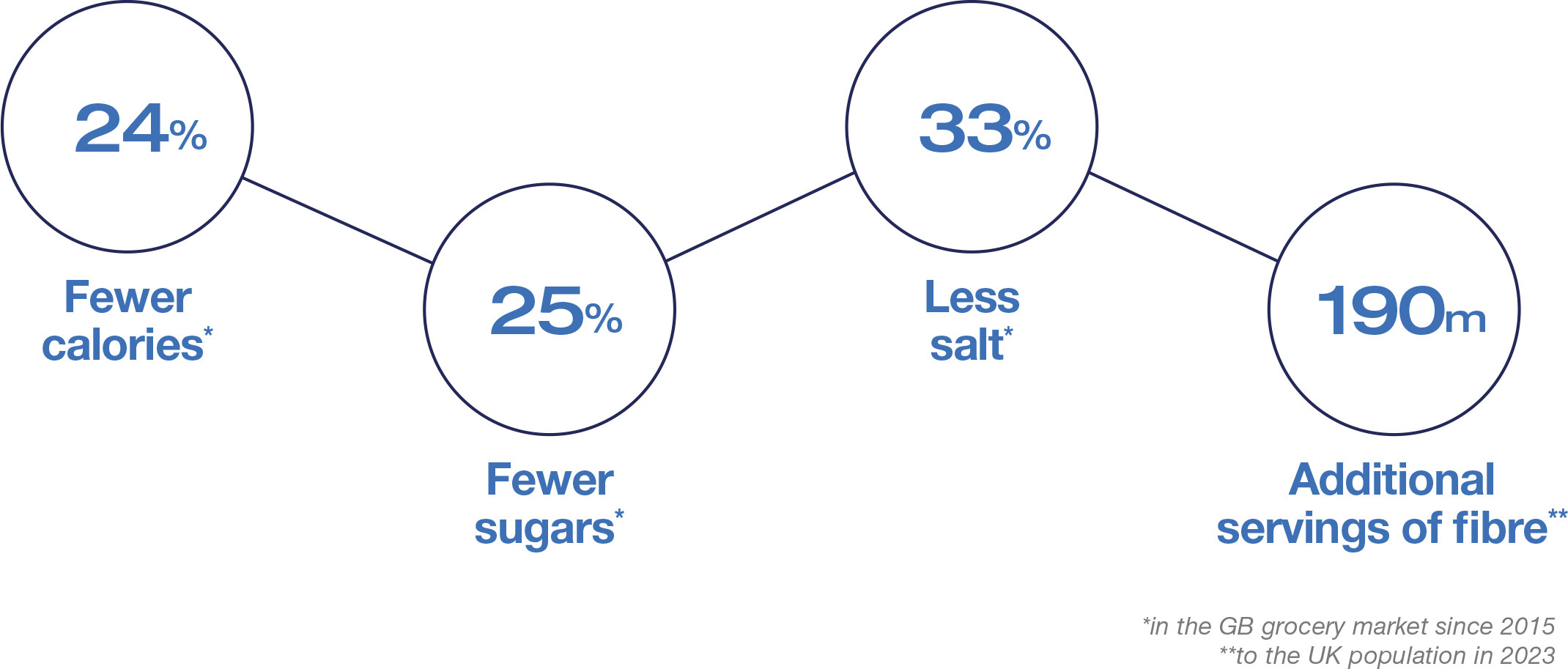 Innovation for healthier diets Kantar Banner.png