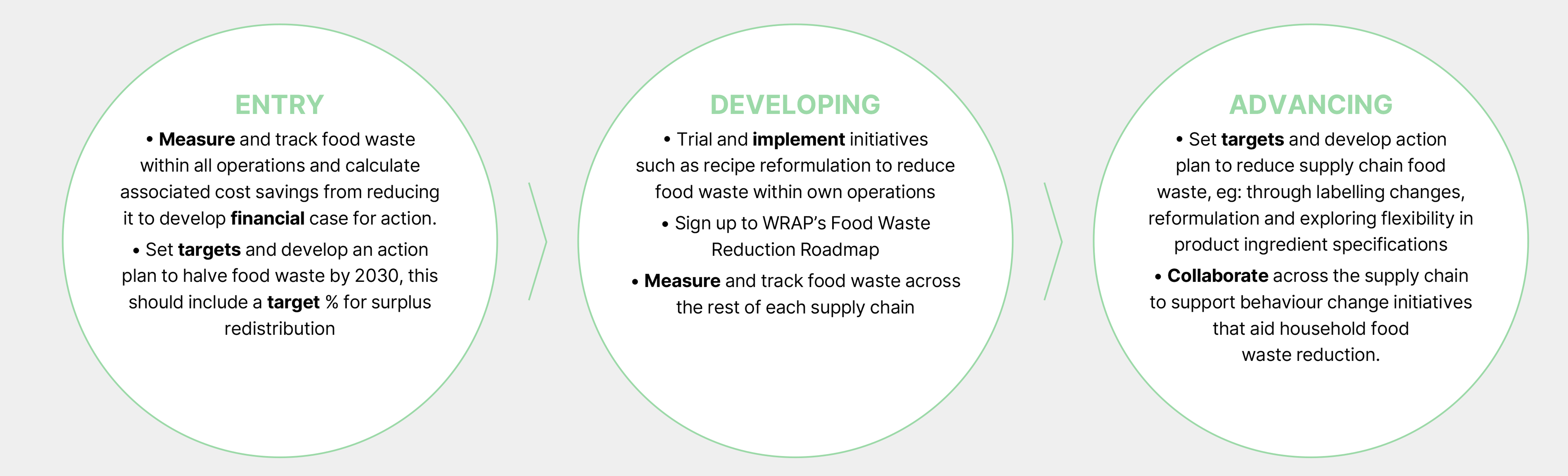 food-waste-ambition2030.png