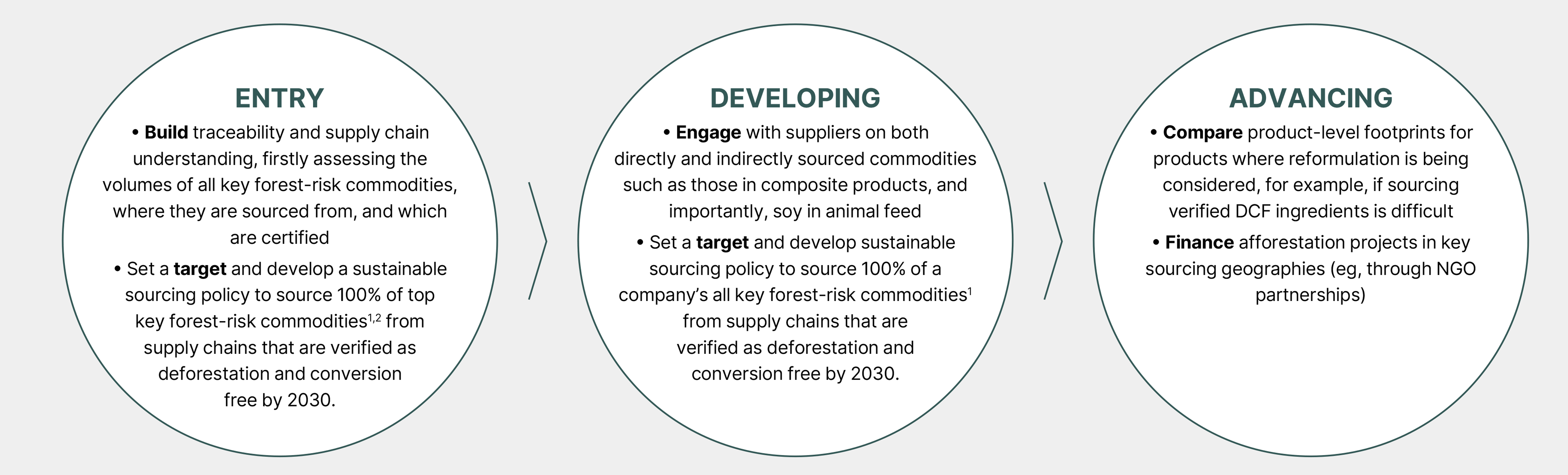 sustainable-commodities-ambition2030.png